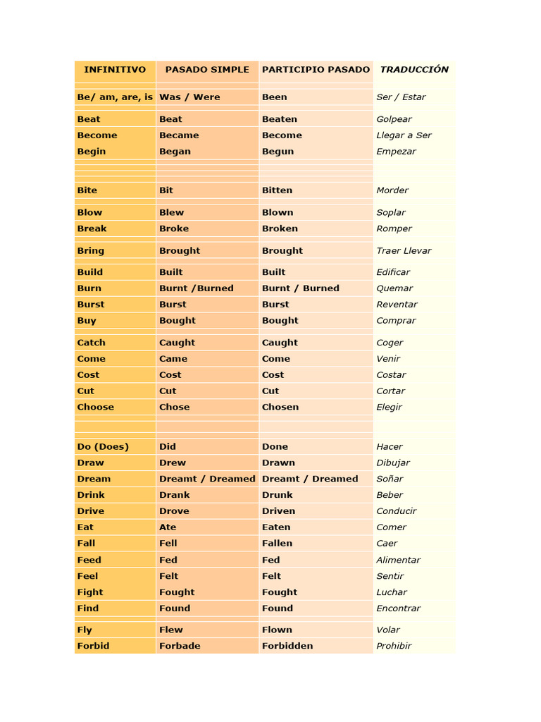 List of irregular verbs pdf weekly torah readings