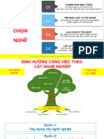 4 Buoc Chon Nghe Theo Cay Nghe Nghiep