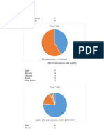 Analysed Data