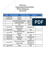 Rundown Acara Workshop IKM