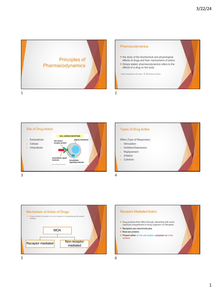 GENERAL PRINCIPLES OF PHARMACOLOGY PDF visual data 7