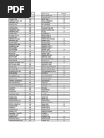 Country Codes and Abbreviations Guide | PDF