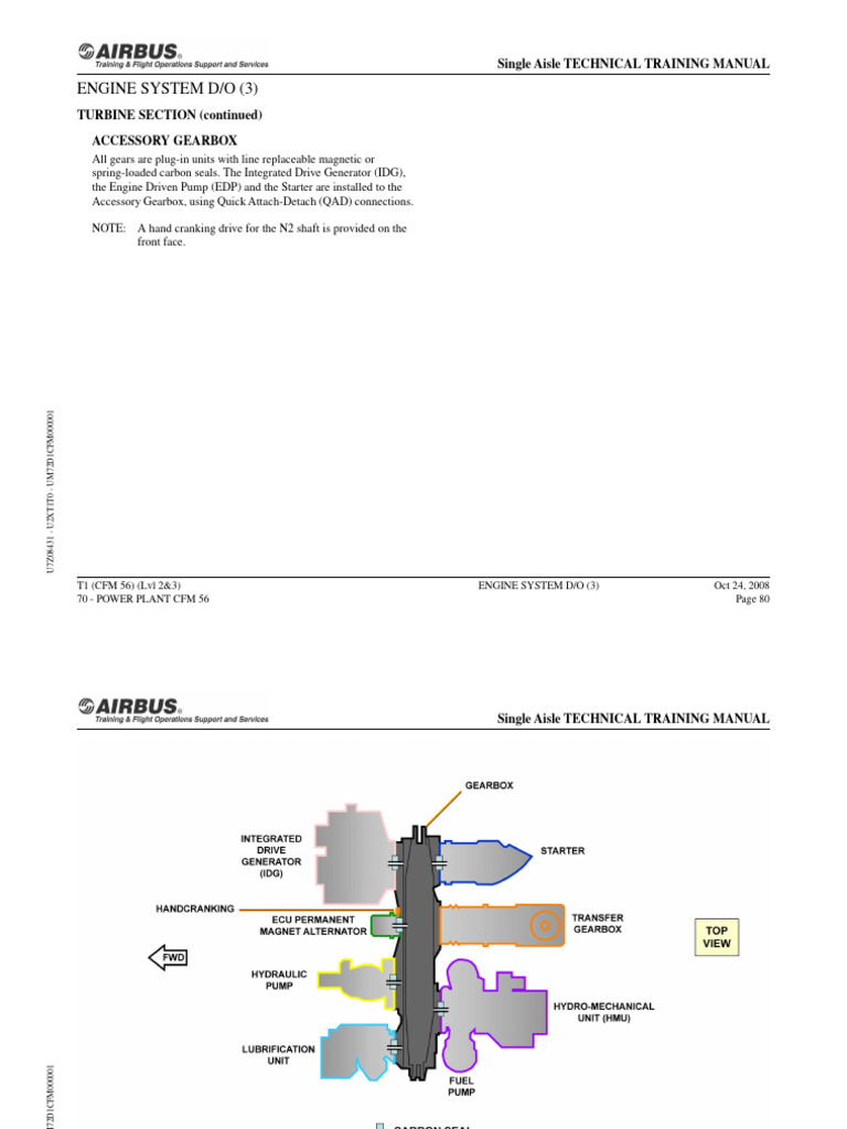 CFM 56 Engine Accessory Gearbox Overview | PDF