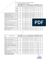 31-01-2024 Annual Procurment Plan 2023-24