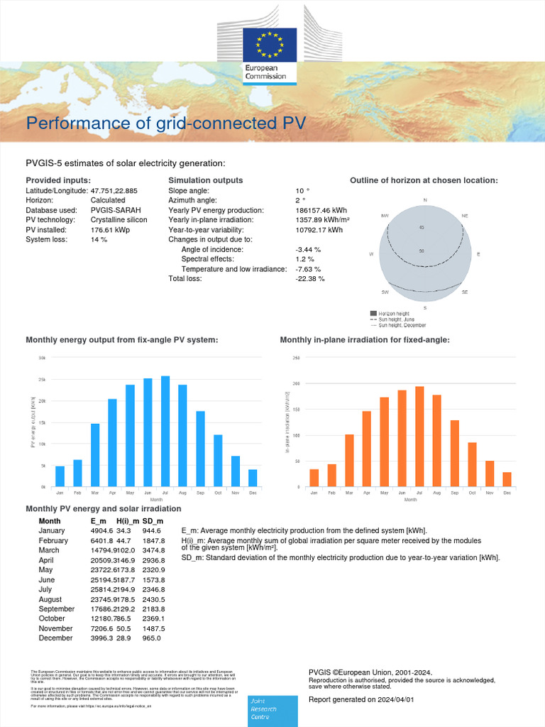 Solar PV Performance Analysis 47.751,22.885 | PDF | Photovoltaics ...