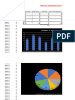 Data Frequency & Graphs