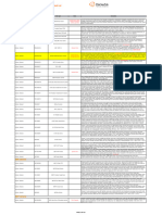 Hanwha NDAA List 2021