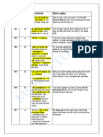 CH A Part 5 Test 1 ETS 2023