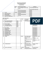 Bahan Osce PPA25