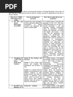 FS3 Learning Task 3. | PDF | Learning | Classroom