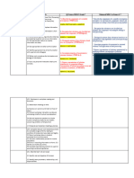 Crossing Over - Fish Food Processing and Science 7