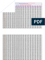 RPS-2015 Pay Fixation (Nearby Pays)