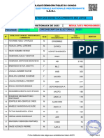 CENI RDC - Liste Globale Des Candidats Aì La DeÌ Putation Nationale Avec SCORE - ReÌ Sultats Provisoire