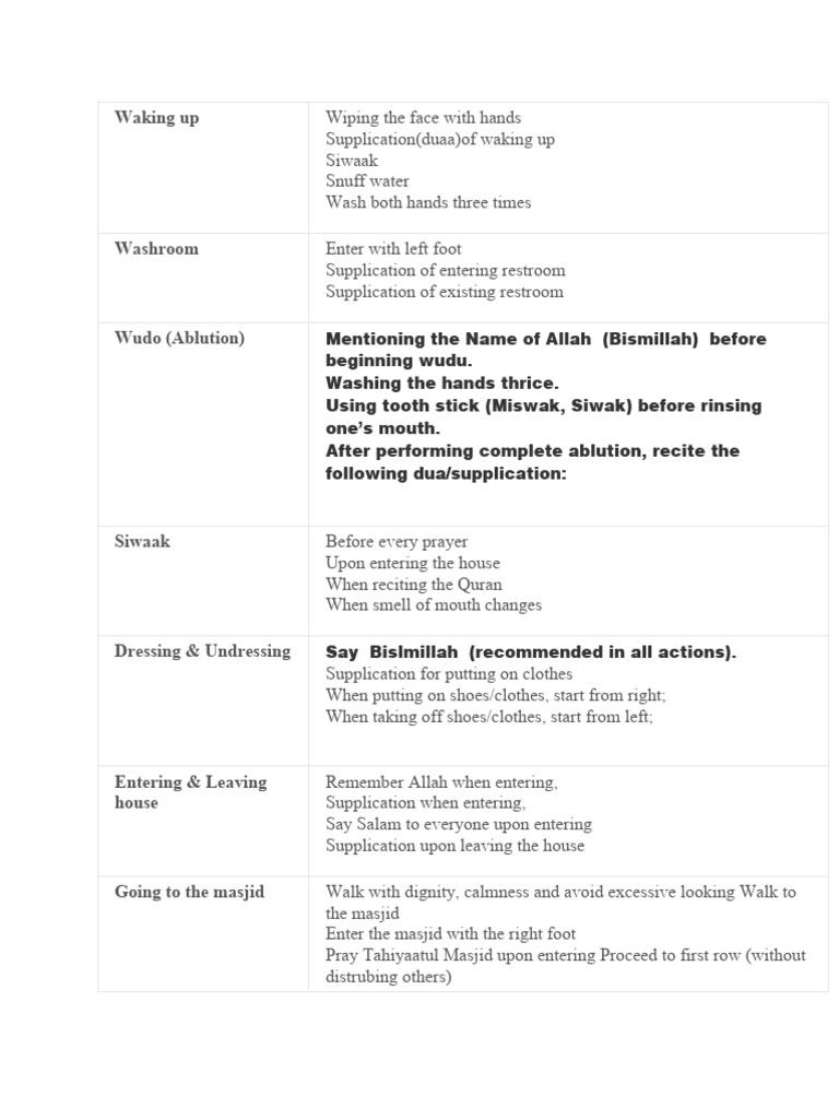 Sunnah of The Prophet | PDF | Semitic Words And Phrases | Abrahamic ...
