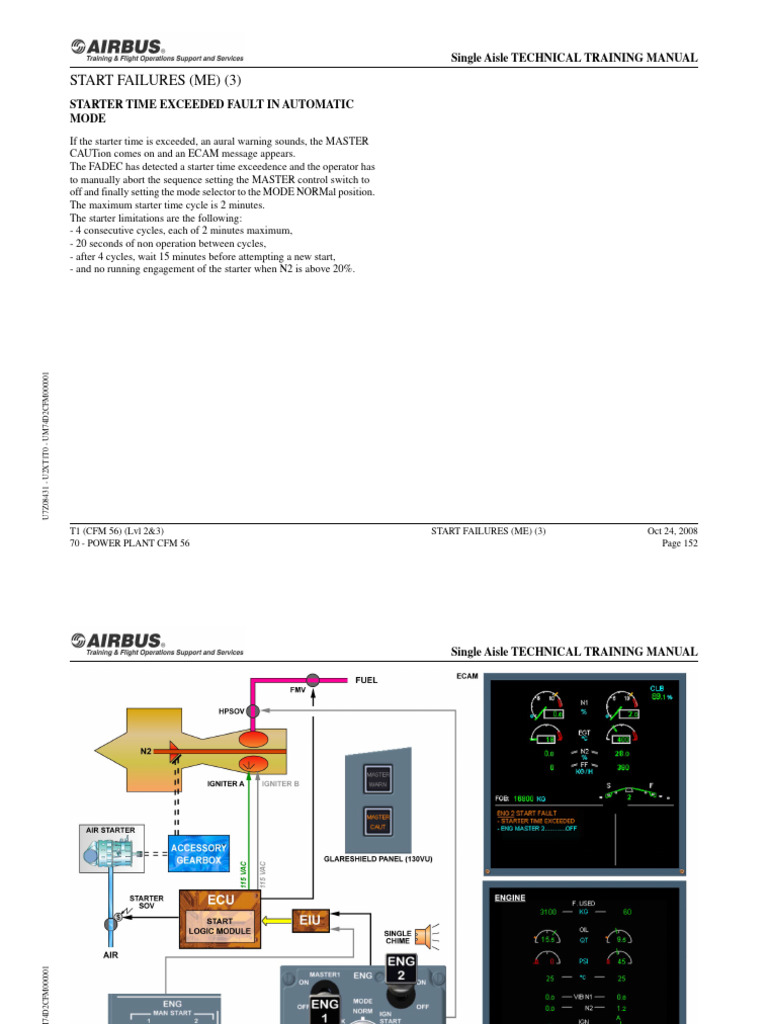 Starter Time Exceeded Fault in Automatic | PDF