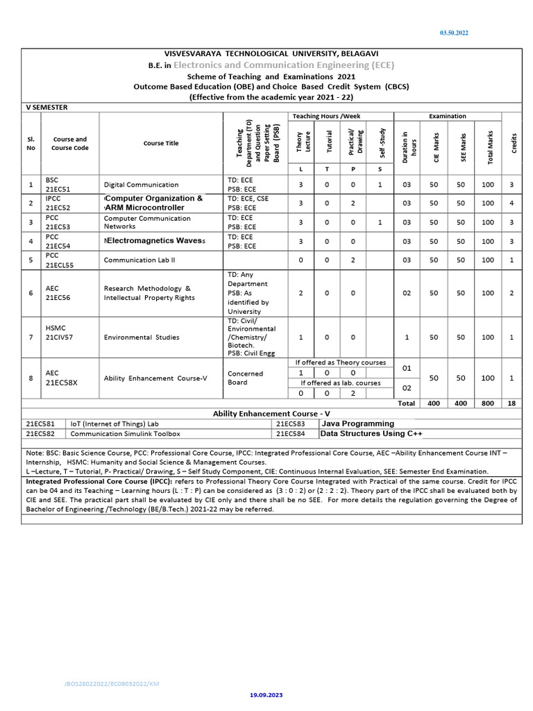 VTU ECE Syllabus 2021-22 Overview | PDF | Code | Modulation
