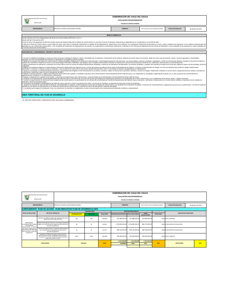 Evaluación de Control Interno 2023 Valle del Cauca | PDF | Auditoría ...