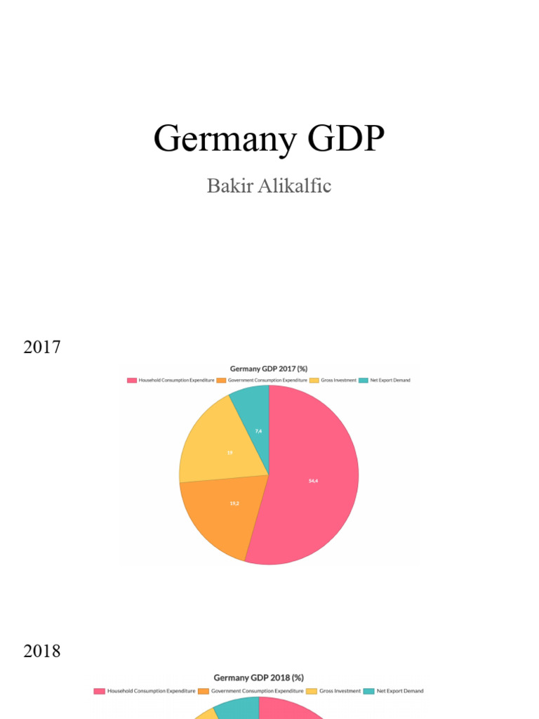 Germany GDP | PDF