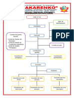 Carpeta Pedagogica 2024 - I.E.P MAKARENKO