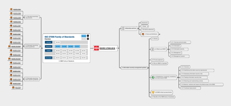 Iso Iec+27000 2018 | PDF | Information Security | Information ...