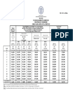 Income Eligibility Schedule