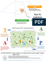 Prakarsa Perubahan Dan Kanvas ATAP - Moh. Ayat Efendi