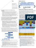 Gestion de Riesgo en Proyectos