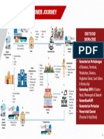 Visitor Flow End To End CHSE