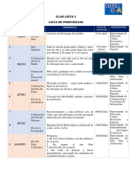 Lista de Propuestas Clus Lista 3