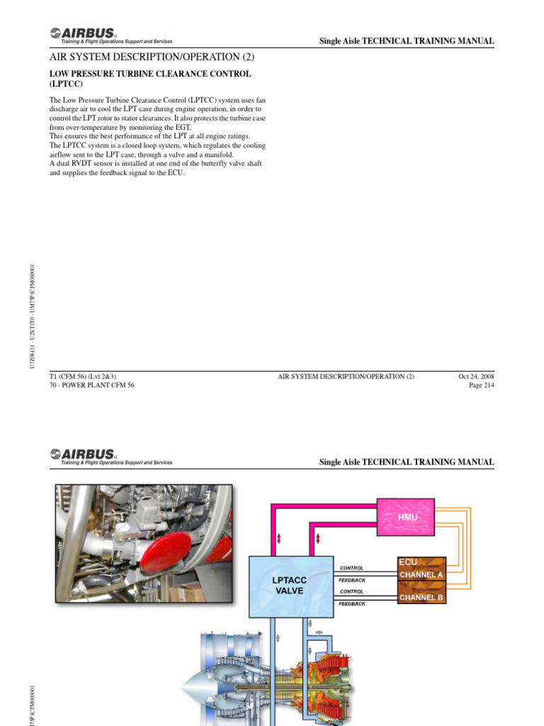 Low Pressure Turbine Clearance Control | PDF