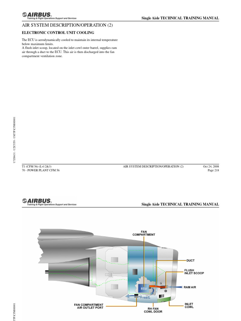ECU Cooling System Overview | PDF