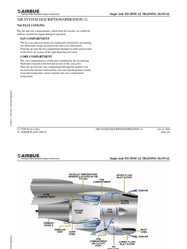 Nacelle Cooling 2 Pdf Propulsion Machines