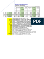 Pronóstico de Ventas