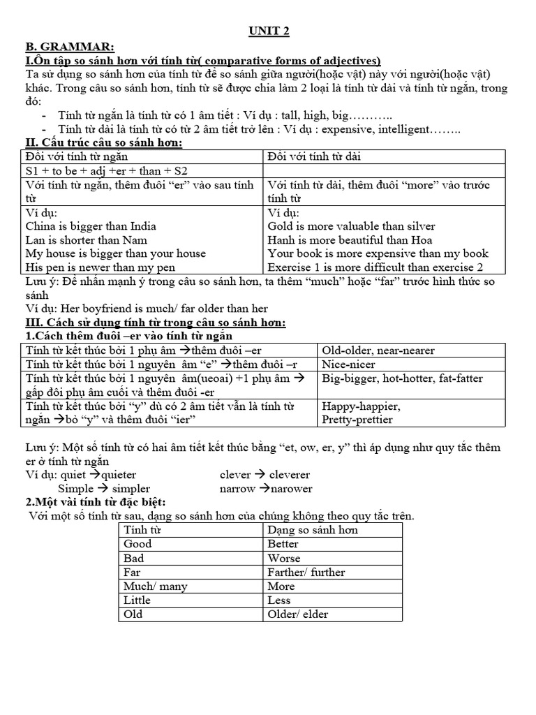Unit 12 | PDF