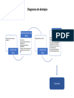 Diagrama de Destajos