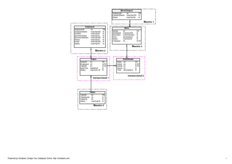 Restaurant Database Schema Overview | PDF | Databases