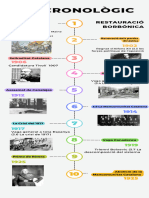 Eix Cronológic Historia