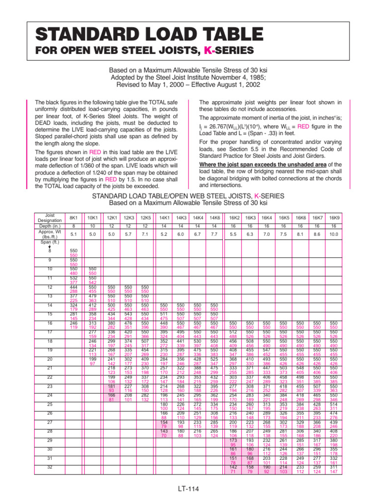 K Series 2002 | PDF | Mechanical Engineering | Structural Engineering