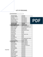 List of Personnel