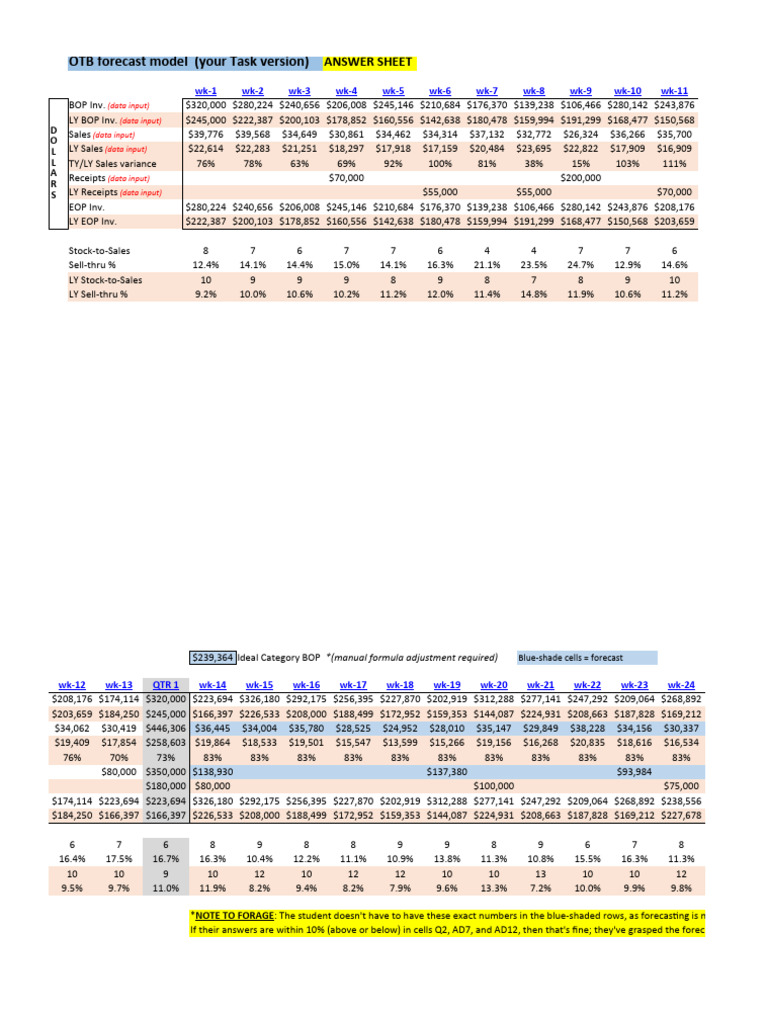 Otb forecast model answer pdf applied mathematics