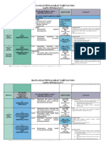 RPT Sains Tingkatan 5 2024