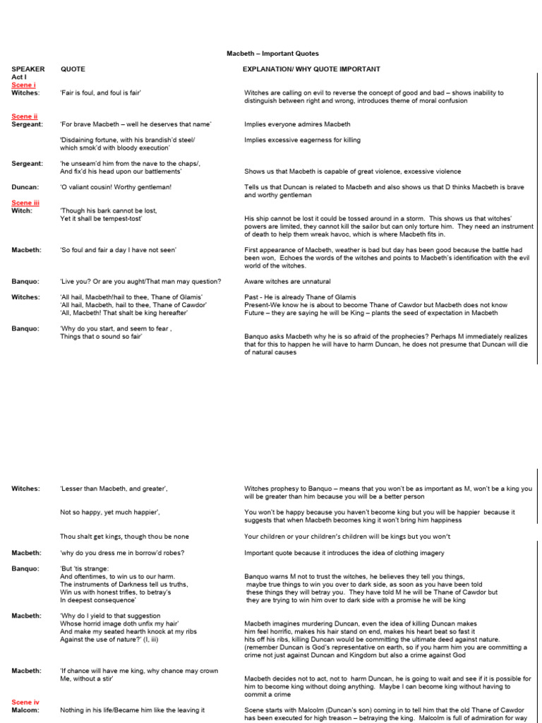 Macbeth Quotes PDF Macbeth