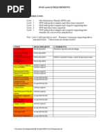 Ppap Level III Requirements