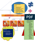 Infografia Fundamentos de La Administracion