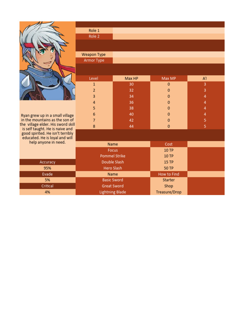 RPG Character Stats and Skills Guide | PDF | Sword | Armour
