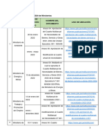 Pmbso 2022-2024