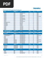 En - Omnicast Supported Hardware 4.6