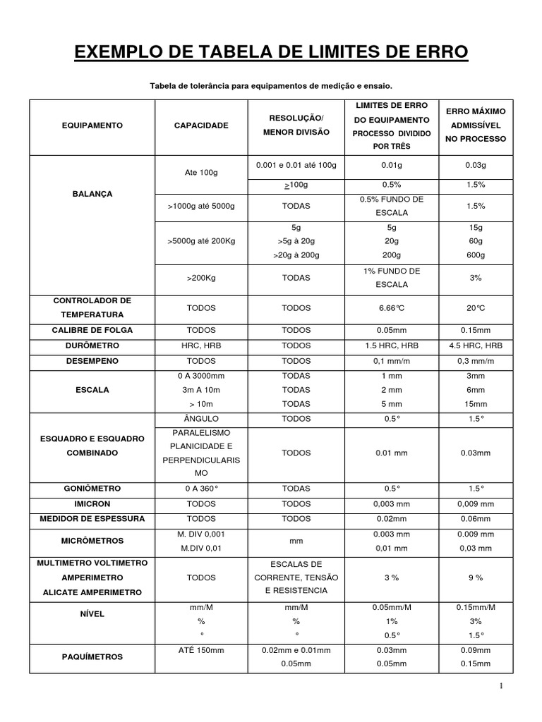 limites-de-erro-em-equipamentos-de-medi-o-pdf