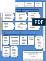 Mapa Del Proceso Logistico PDF