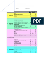 Laporan Analisis Sek PDF